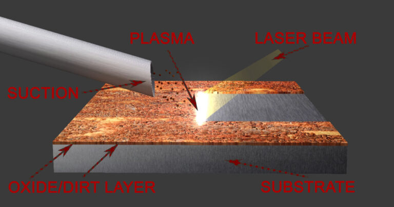 How laser cleaning works?